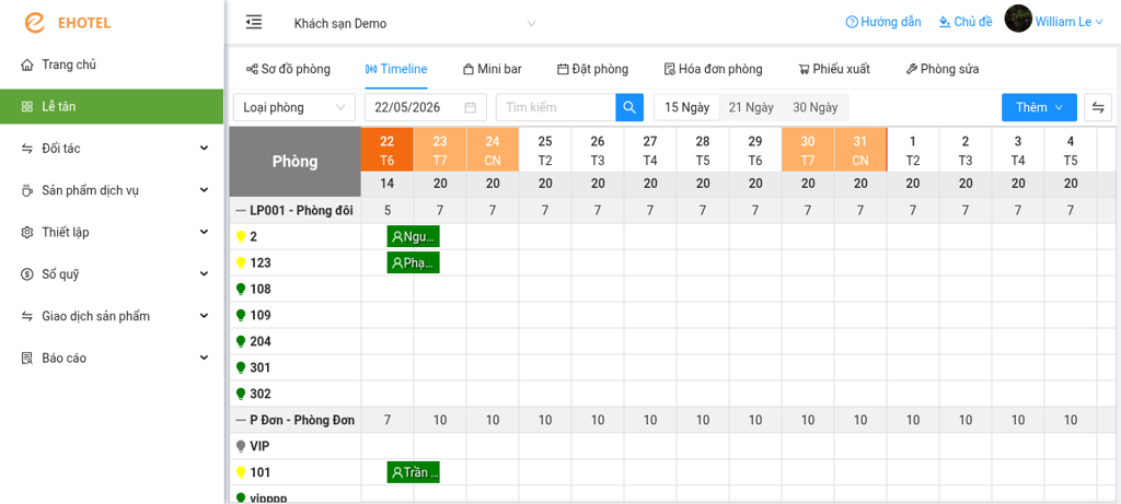 ehotel-timeline.webp