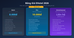 Bảng giá phần mềm quản lý khách sạn EHotel 2026